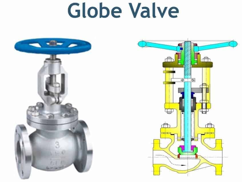 گیت ولو Gate valve